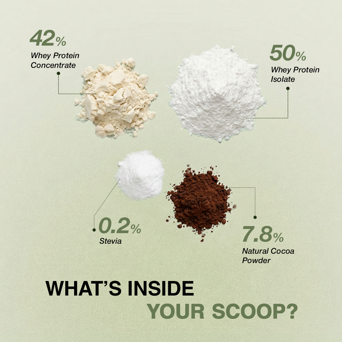 TRUE PROTEIN CHOCOLATE