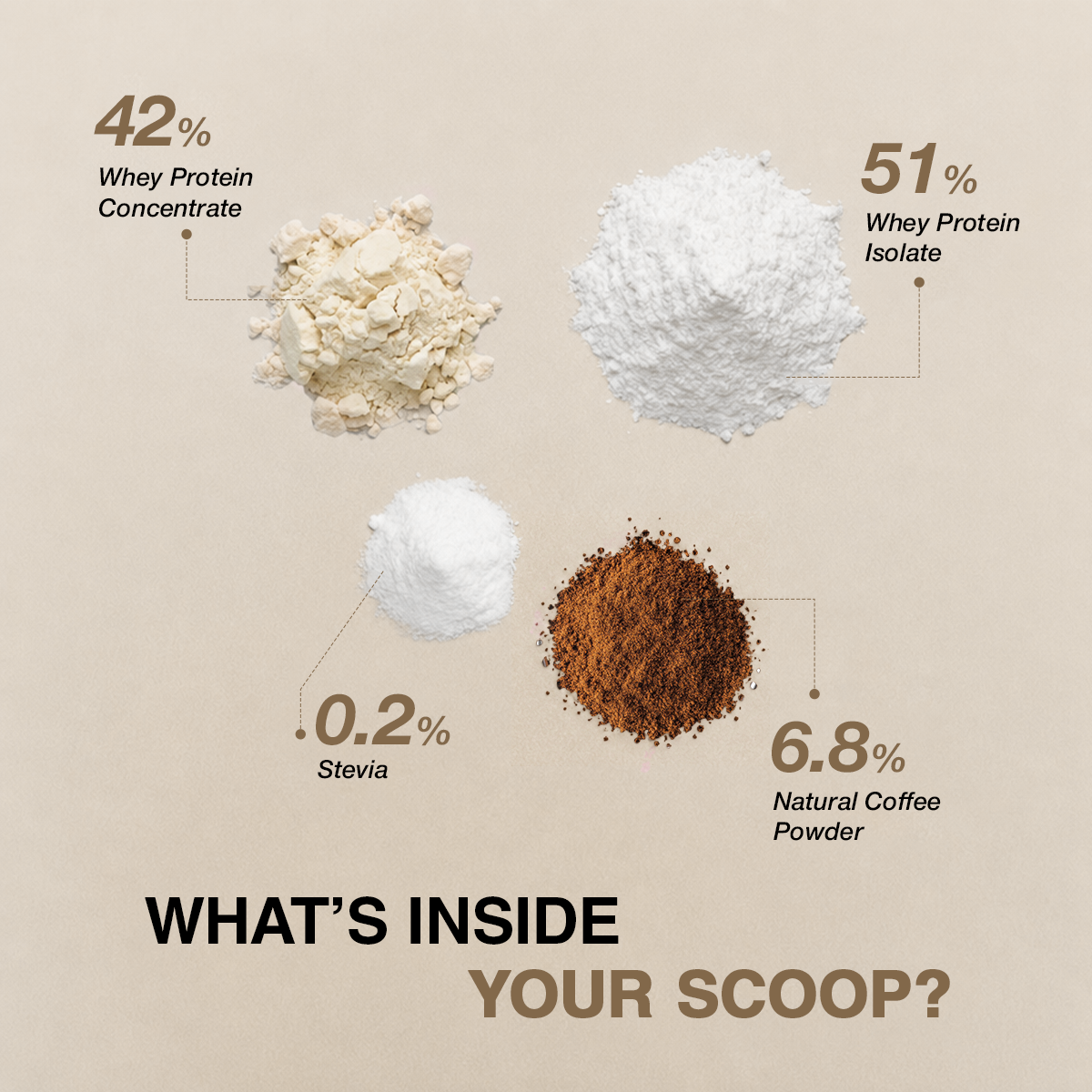 TRUE PROTEIN COFFEE