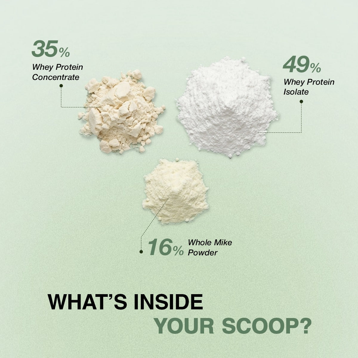 TRUE PROTEIN UNFLAVORED
